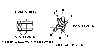 Alpha structures