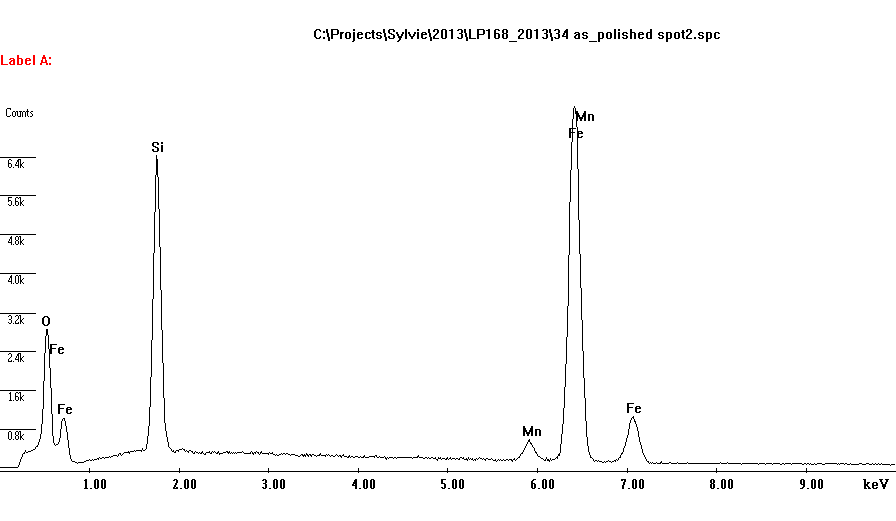 (g) Coupon 34S – EDS spectra obtained from the areas highlighted on Figure 17f [area 2] (O - oxygen, Si - silicon, Mn - manganese, Fe - iron).