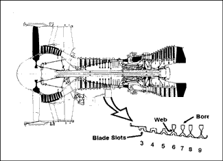Schematic of the CF6-80 engine