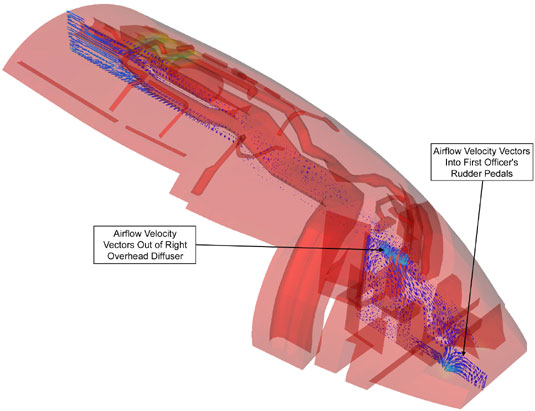 Simplified CFD fire field model - airflow vectors through first officer’s seat and avionics CB panel - oblique view