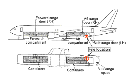 Figure of Fire location