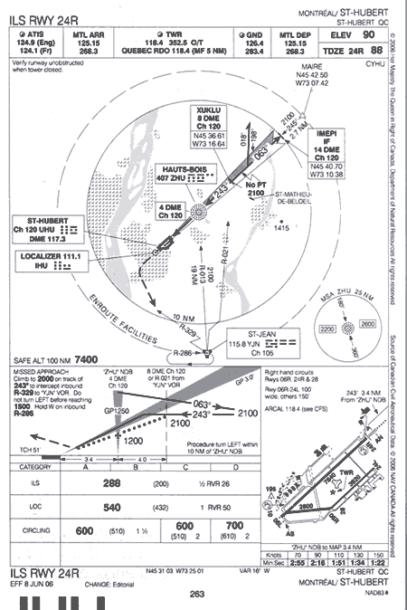 Appendix A - Instrument Landing System Approach Instructions - Runway 24R at Montréal/St-Hubert Airport