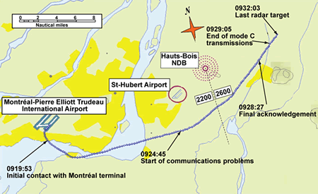Figure of Radar track