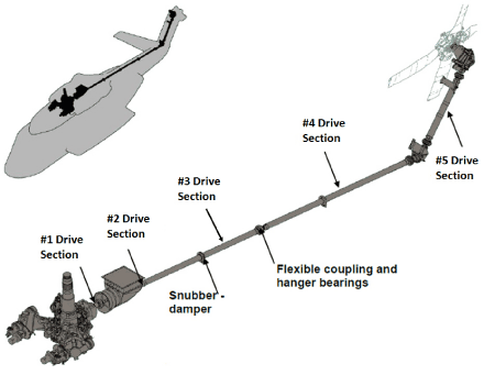 Image of the S-92A Main Transmission Assembly