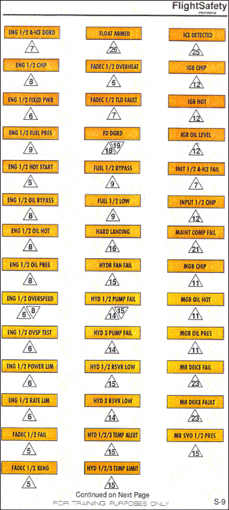 Appendix E - Cougar S92A Pilot Checklist Lights and Messages (page 2)