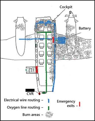 Figure 4. – Battery-powered circuits and fire damage