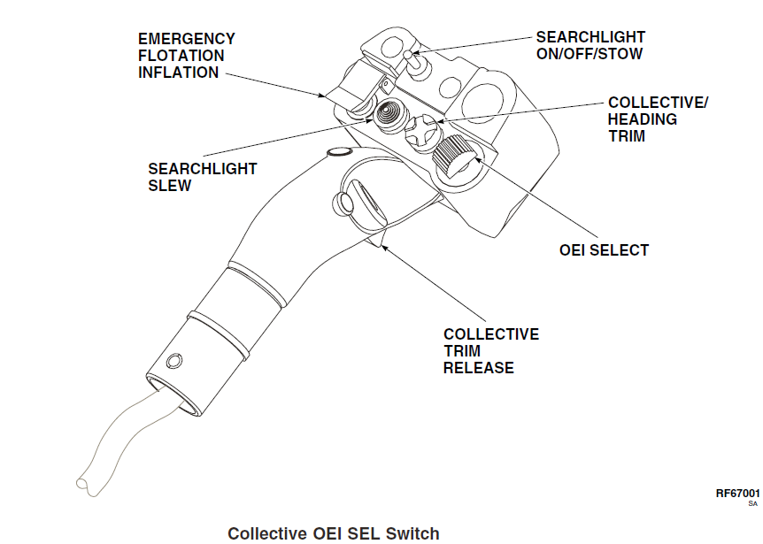 Photo of Mode 3 - Collective level control head (Source: S-92A Rotorcraft Flight Manual [2011])