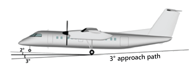 Image of the attitude of the DH8C on approach