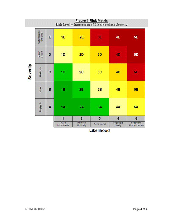 Image of page 4 of the risk analysis matrix