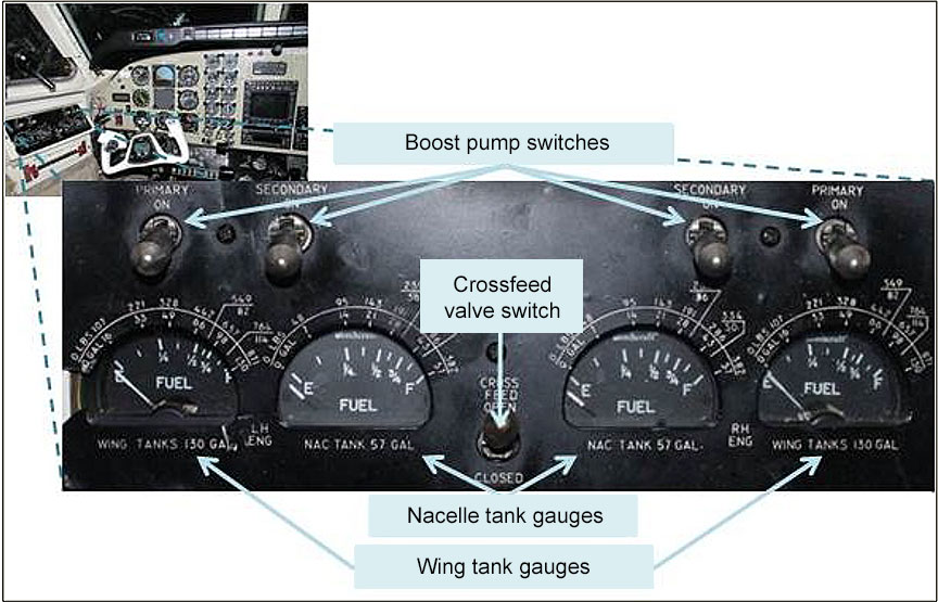Image of the fuel panel and switches
