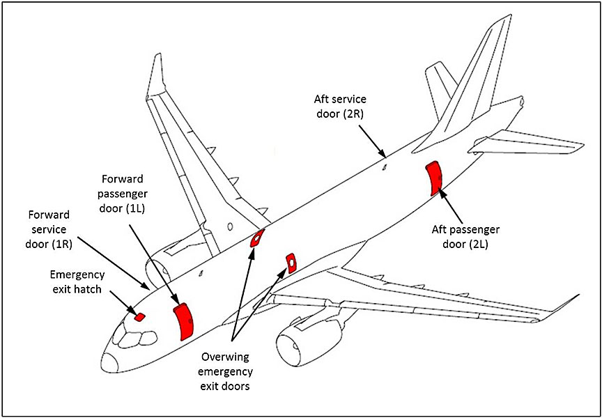 Cabin door configuration (Source: Bombardier Inc., with TSB modifications)