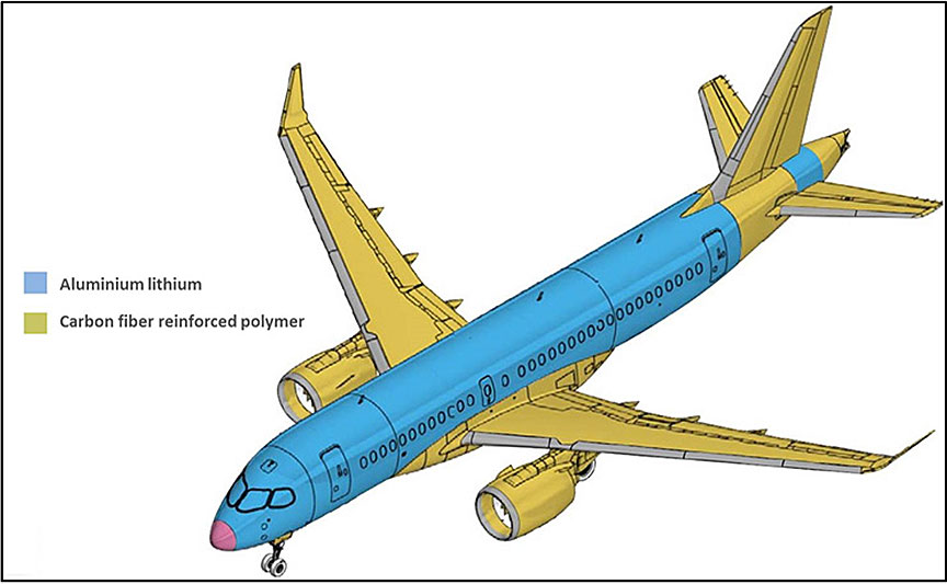 Wing and fuselage materials (Source: Bombardier Inc., with TSB modifications)