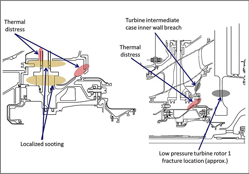 Cutaway views of thermal distress areas (Source: Pratt & Whitney, with TSB annotations)