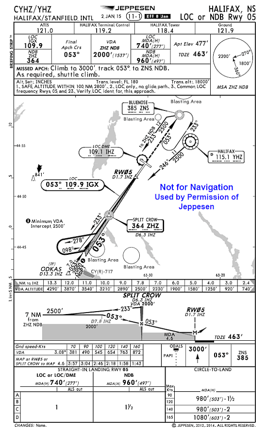 Jeppesen approach chart for Halifax/Stanfield International Airport