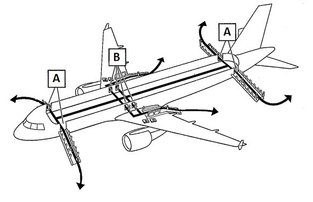 Cabin doors (A) and over-wing exits (B) with automatically inflating slides/rafts (Source: Air Canada)