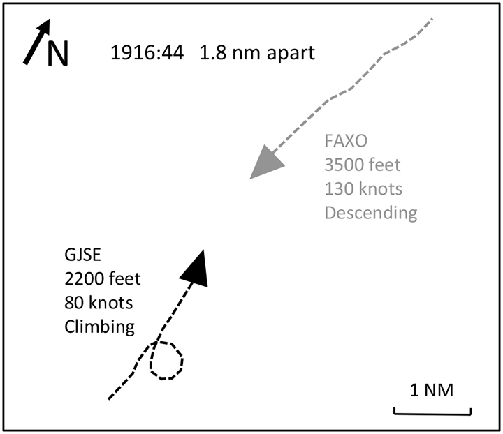 Radar data: 1916:44 1.8 nm apart