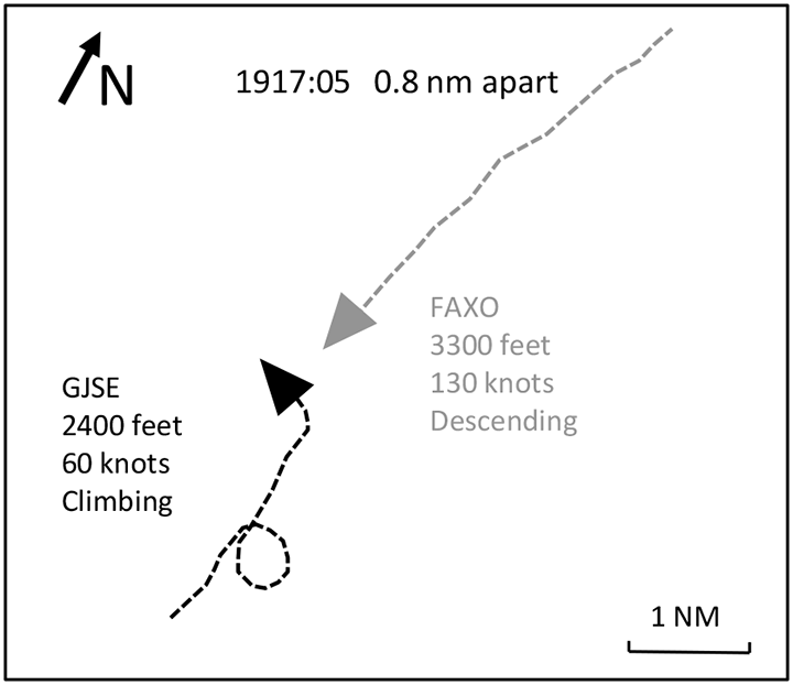 Radar data: 1917:05 0.8 nm apart