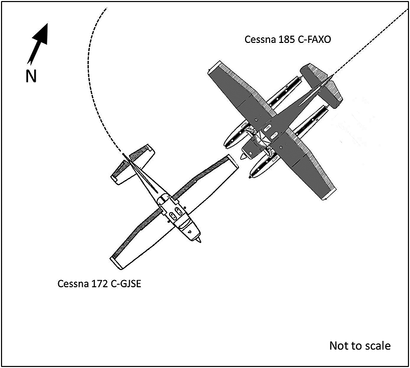 Collision angle between C-FAXO and C-GJSE