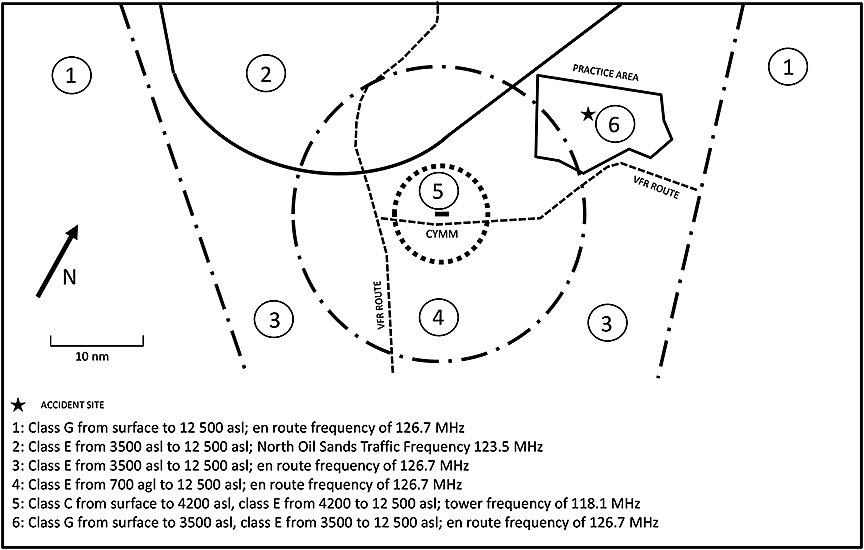 Map depicting airspace classification, altitude blocks, and radio frequencies around CYMM