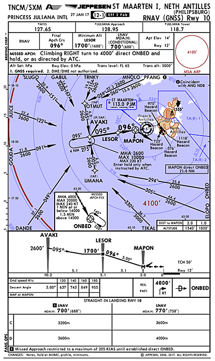 Approach chart for Princess Juliana International Airport, Sint Maarten