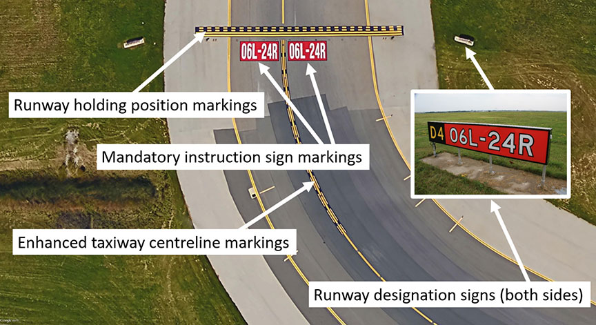 Markings and signage on the rapid exit taxiways