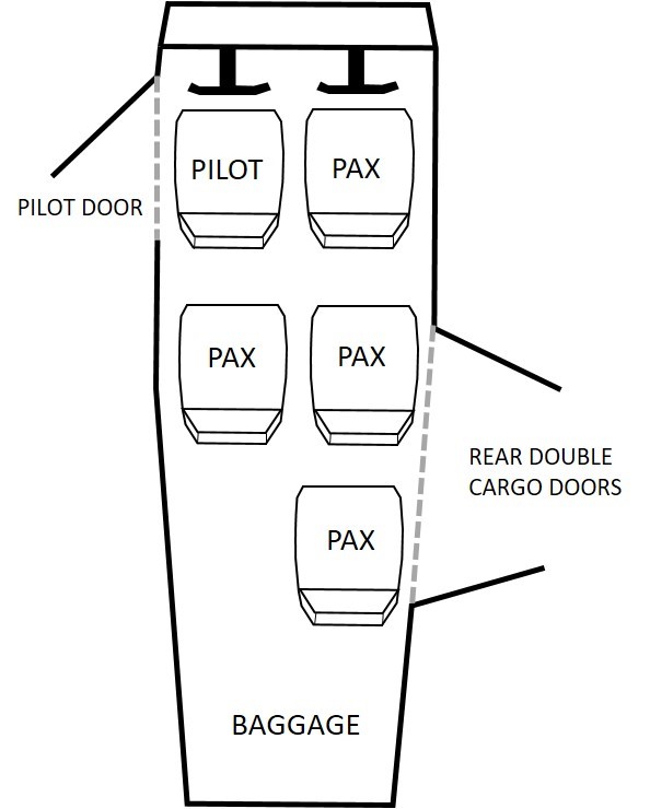  Occurrence aircraft’s cabin configuration, with pilot and passenger (pax) seating arrangement and door locations (Source: TSB)