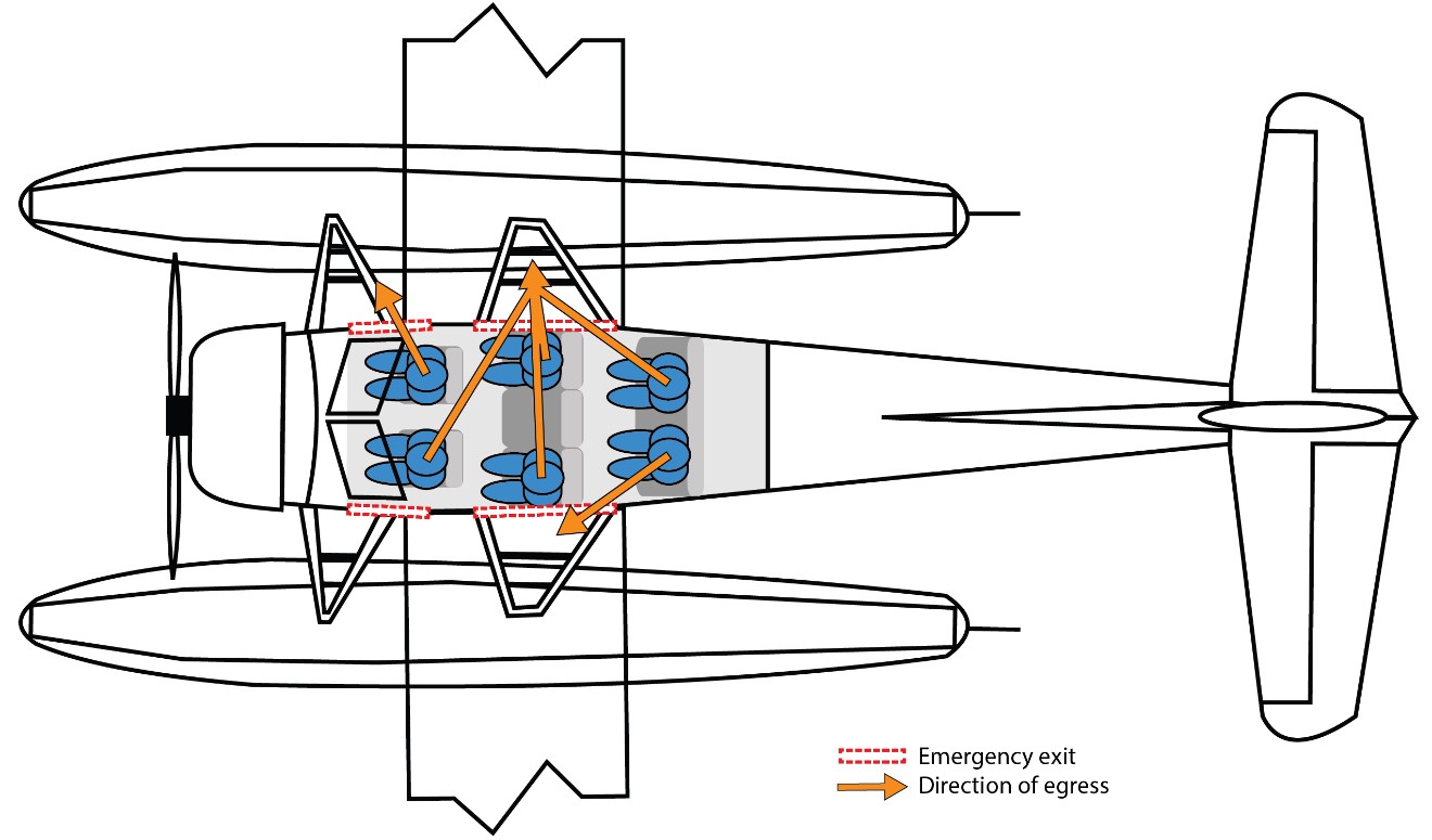 Illustration showing the direction of egress by each occupant (Source: TSB)