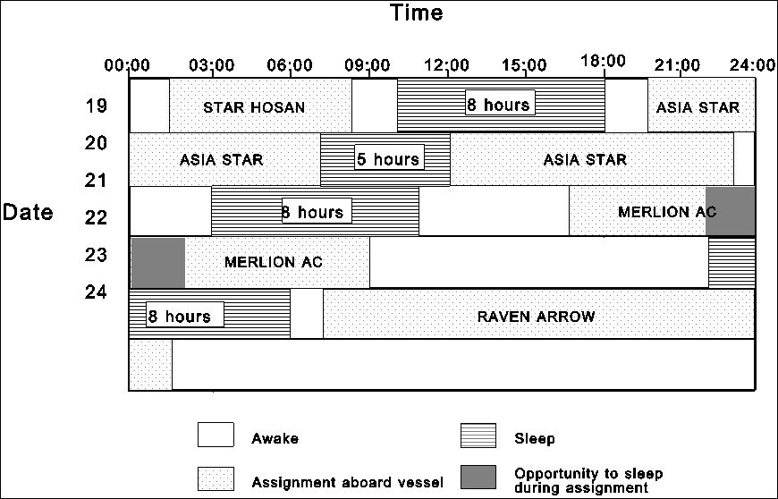 Pilot's schedule, September 19-24 