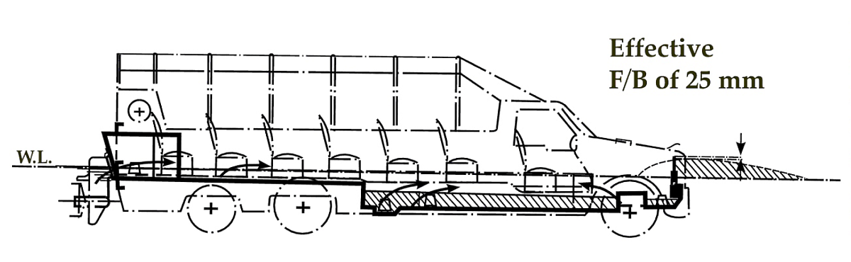 Figure 4d - Sketch of Lady Duck showing an effective freeboard of 25 mm.