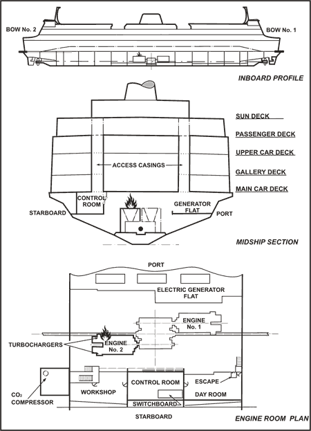 Figure 1. General arrangement of compartments at midships