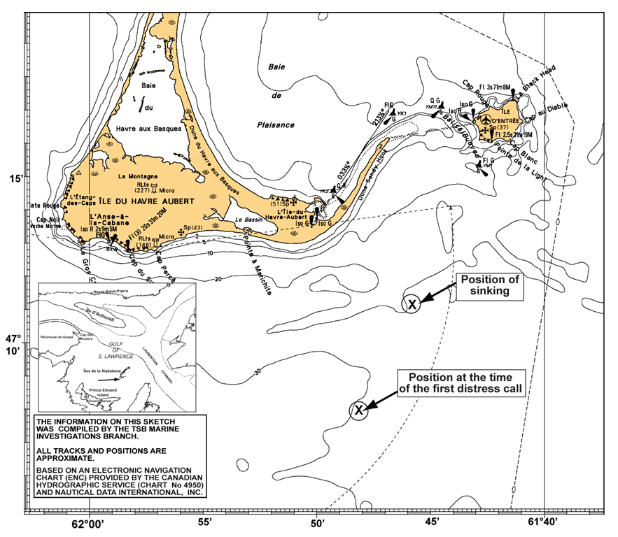 Appendix A - Magdalen Islands, South Section