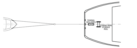 Figure 2. Plan view of towing arrangement