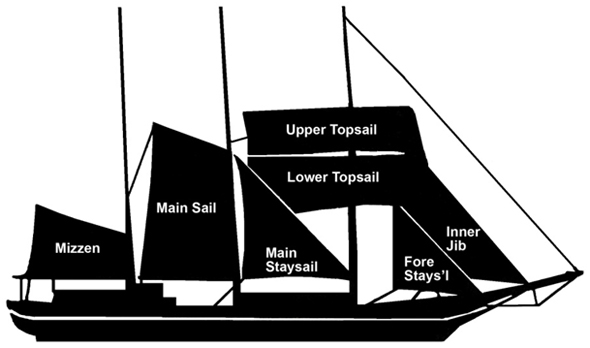 Figure 1. Sail plan at the time of the occurence