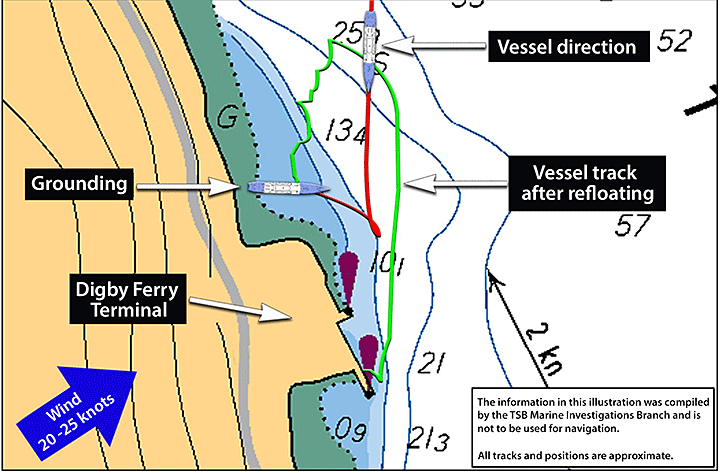 Map of vessel's track up to the grounding and after refloating