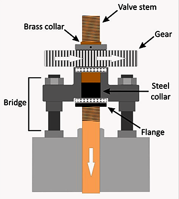 Diagram of the valve operating mechanism