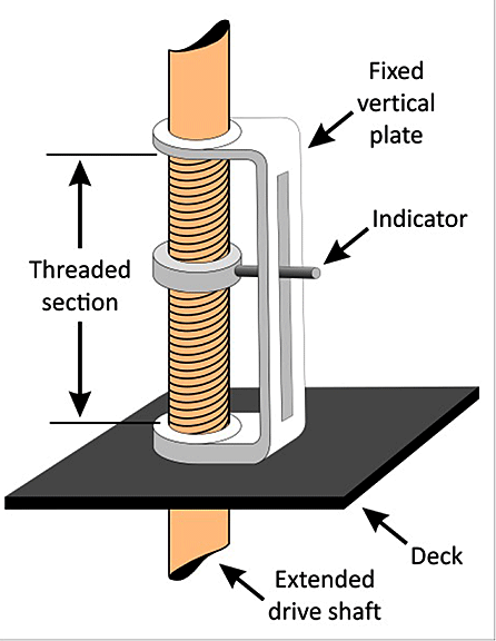 Diagram of a working gauge