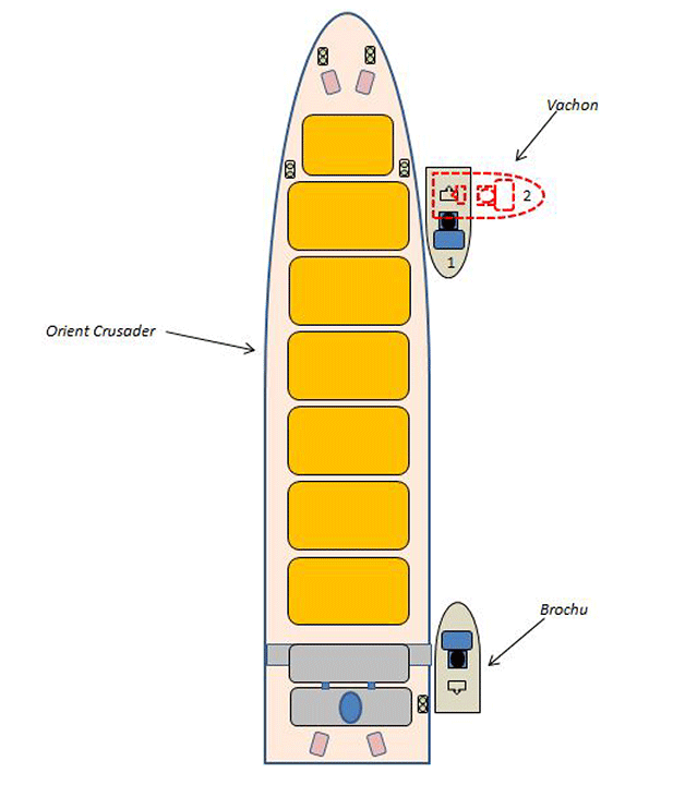 Diagram of the position of tugs relative to vessel