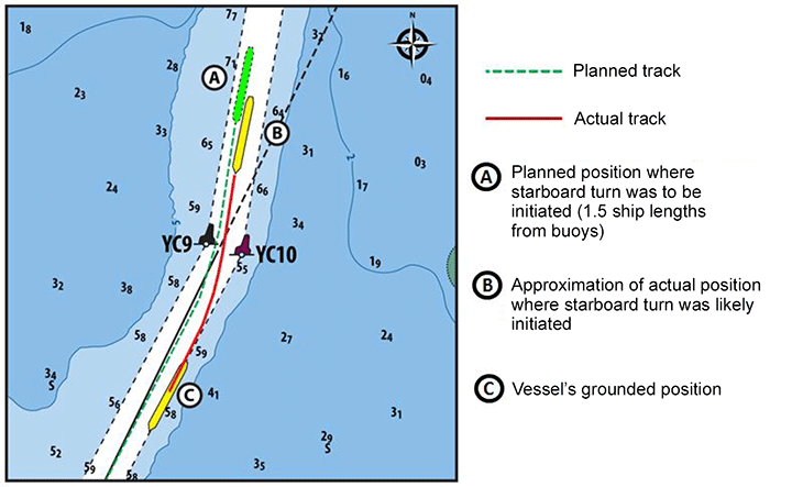 Map of the vessel's planned position at time of turn compared to approximation of actual position