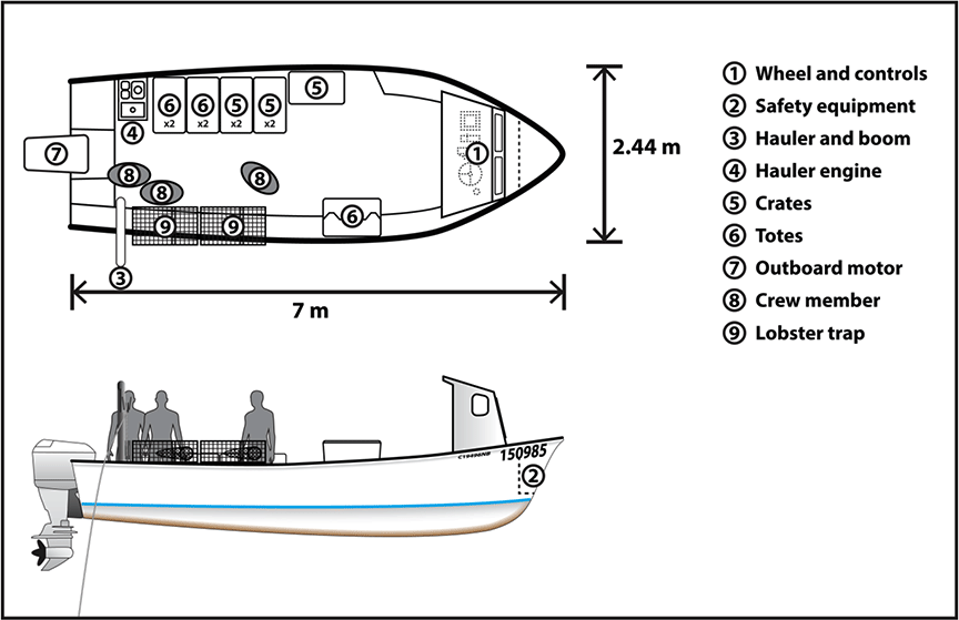 Arrangement of the occurrence vessel