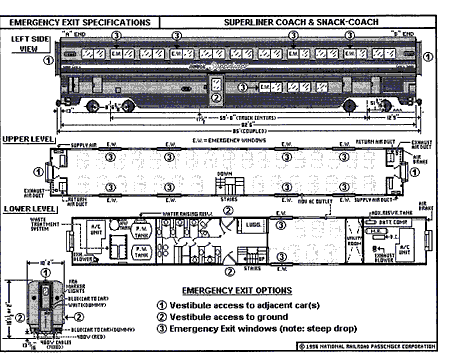 Profile Drawing for AMT 35000 Series Cars