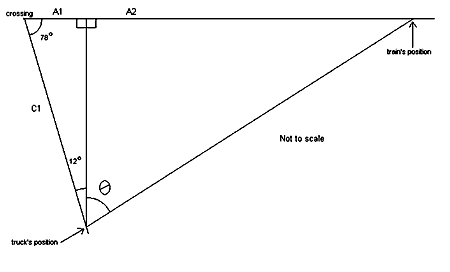 Collision geometry diagram