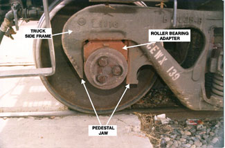 Side view of roller bearing and truck side frame