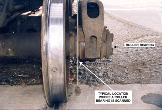 End view of roller bearing and truck side frame