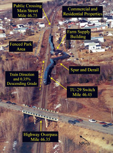 Aerial view of the occurrence site as viewed in the direction of train travel