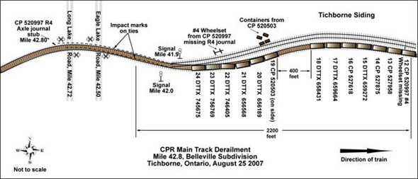 Diagram of derailment site
