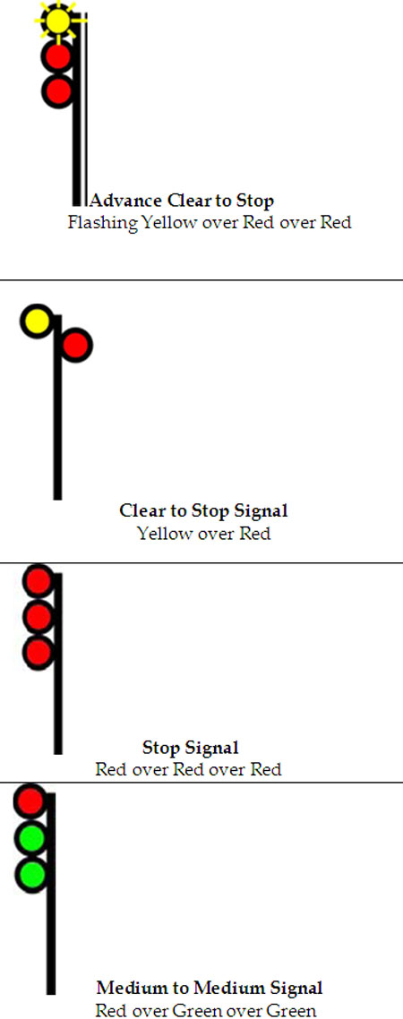 Signal aspects