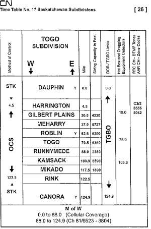 Timetable for CN's Togo Subdivision