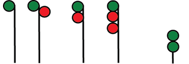 Rule 405—Clear Signal—Proceed (at track speed).