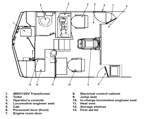 Schematic of locomotive VIA 6444 cab layout