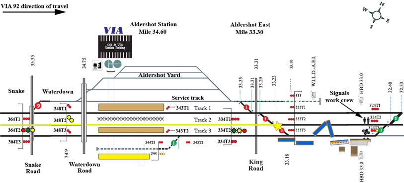 Track schematic and site diagram